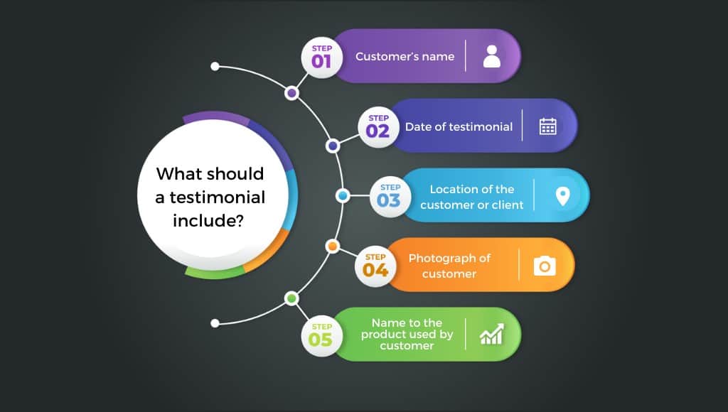 What should a testimonial include?